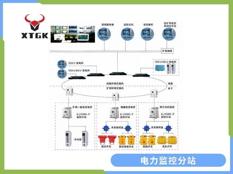 KJ1096-F煤礦用隔爆兼本質安全型電力監控分站